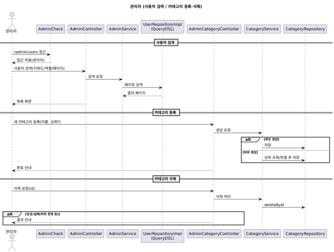 관리자기능 순차