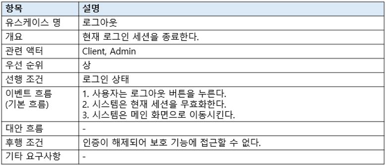 로그아웃 명세서