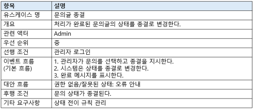 문의글종결 명세서