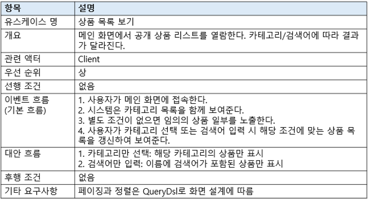 상품목록 명세서
