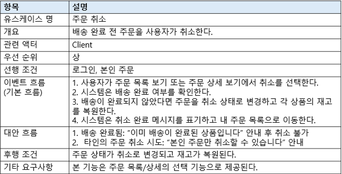 주문취소 명세서